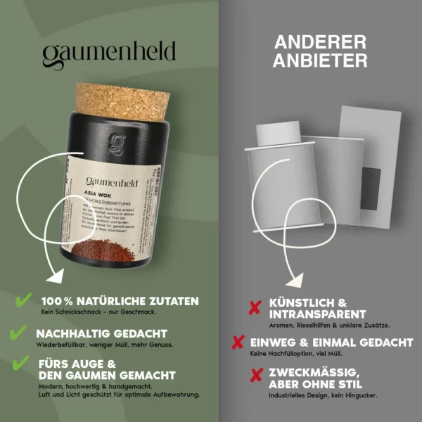 Vergleich Gaumenheld Spice Pots mit anderen Anbietern