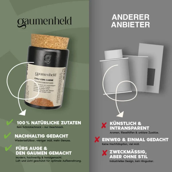 Vergleich Gaumenheld Spice Pots mit anderen Anbietern
