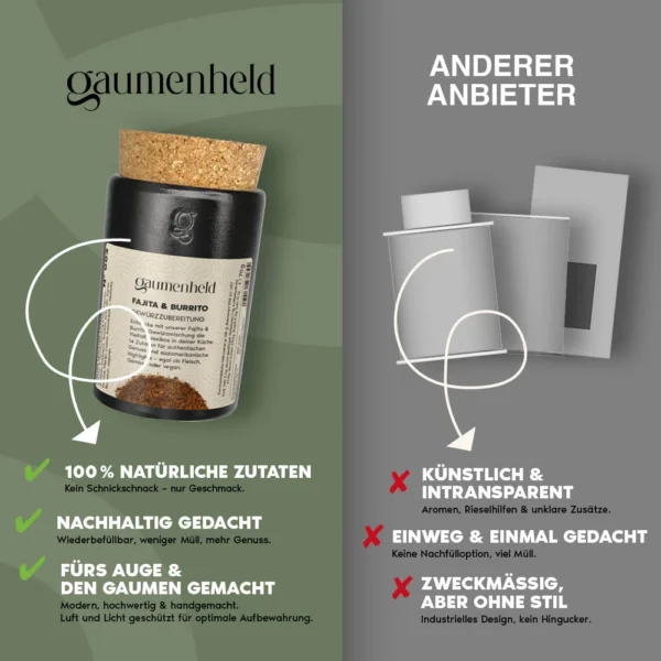 Vergleich Gaumenheld Spice Pots mit anderen Anbietern