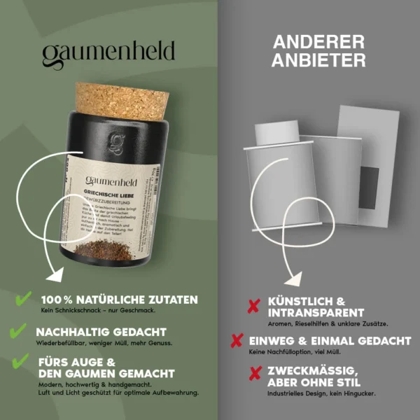 Vergleich Gaumenheld Spice Pots mit anderen Anbietern
