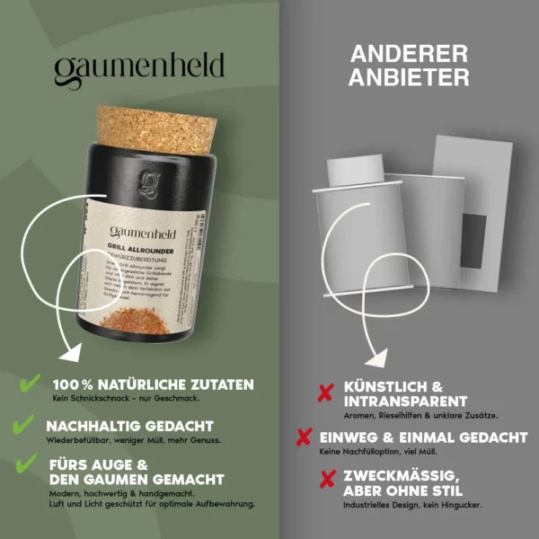 Vergleich Gaumenheld Spice Pots mit anderen Anbietern