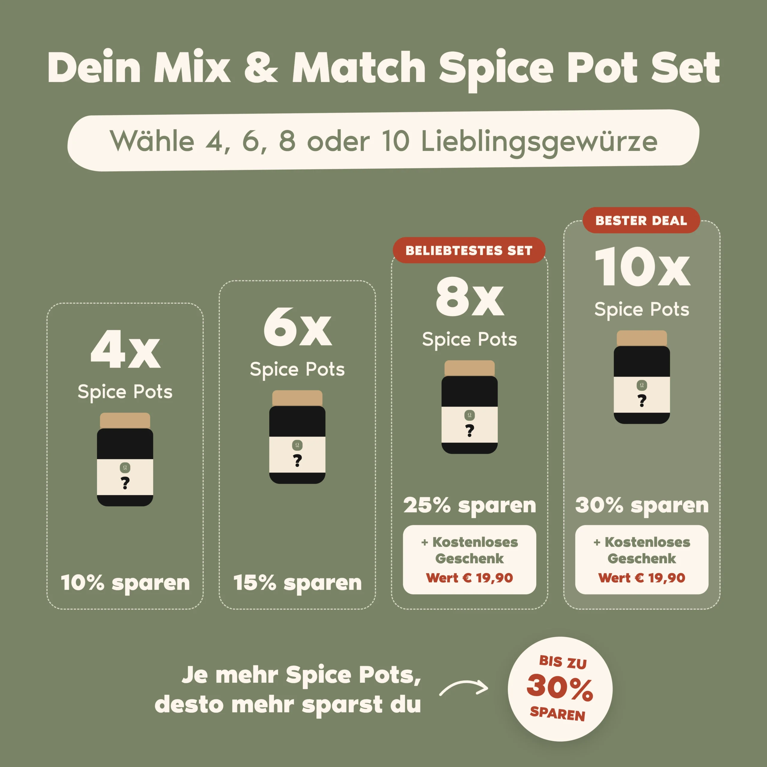 Mix & Match Spice-Pot-Set